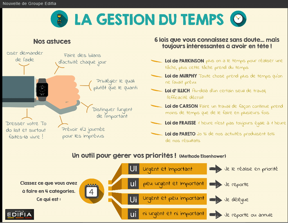 Gestion_temps